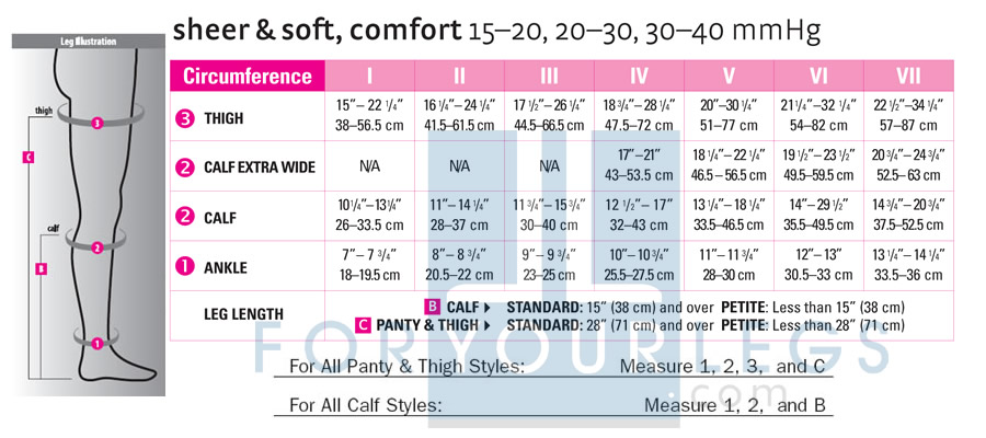 Mediven Sheer & Soft Women's Knee Highs 20-30 mmHg - drugsupplystore.com